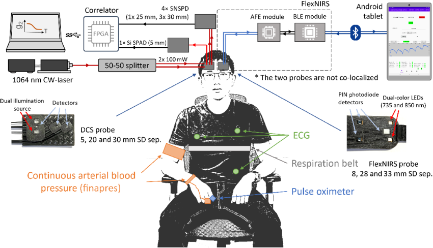 FlexNIRS - Cerebral Monitoring App for Harvard Medical - Healthcare app by Pierluigi Raffone